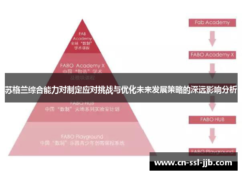 苏格兰综合能力对制定应对挑战与优化未来发展策略的深远影响分析