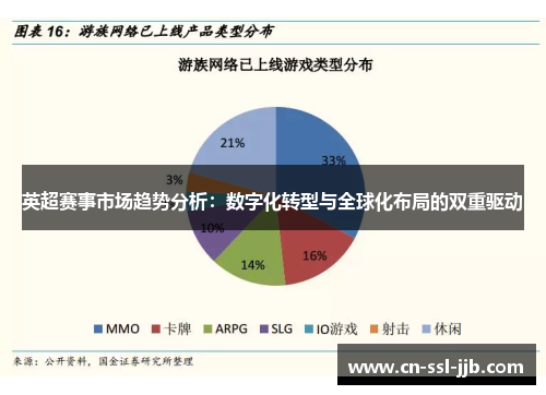 英超赛事市场趋势分析：数字化转型与全球化布局的双重驱动