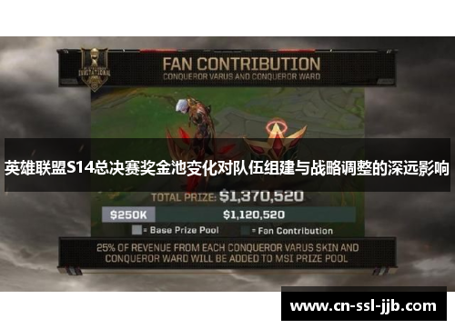 英雄联盟S14总决赛奖金池变化对队伍组建与战略调整的深远影响