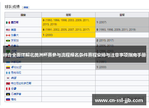 综合全面详解北美洲杯赛参与流程报名条件赛程安排与注意事项指南手册