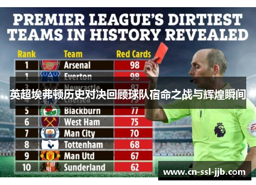 英超埃弗顿历史对决回顾球队宿命之战与辉煌瞬间 英超埃弗顿历史对决回顾球队宿命之战与辉煌瞬间