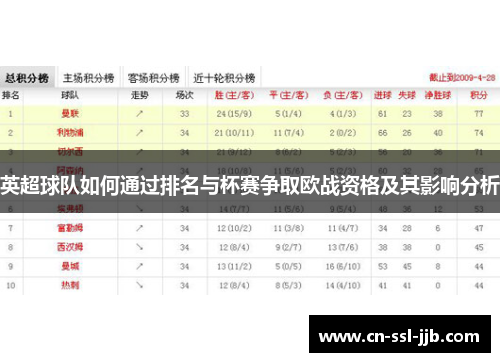 英超球队如何通过排名与杯赛争取欧战资格及其影响分析