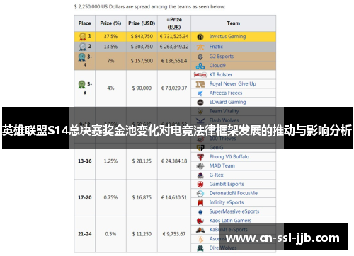 英雄联盟S14总决赛奖金池变化对电竞法律框架发展的推动与影响分析 英雄联盟S14总决赛奖金池变化对电竞法律框架发展的推动与影响分析