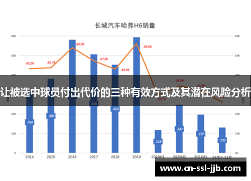 让被选中球员付出代价的三种有效方式及其潜在风险分析 让被选中球员付出代价的三种有效方式及其潜在风险分析
