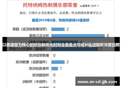 以佩德里为核心的欧协联高光时刻全面盘点与成长轨迹解析深度回顾 以佩德里为核心的欧协联高光时刻全面盘点与成长轨迹解析深度回顾