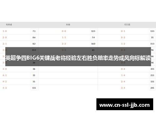 英超争四BIG6关键战老将经验左右胜负赔率走势成风向标解读