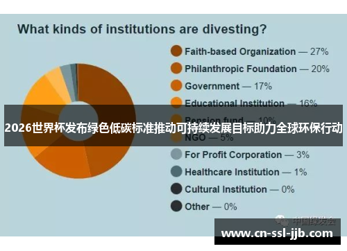 2026世界杯发布绿色低碳标准推动可持续发展目标助力全球环保行动 2026世界杯发布绿色低碳标准推动可持续发展目标助力全球环保行动