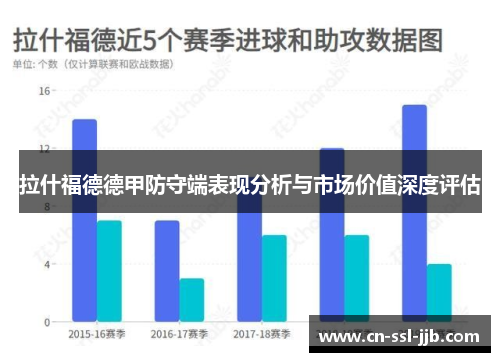 拉什福德德甲防守端表现分析与市场价值深度评估
